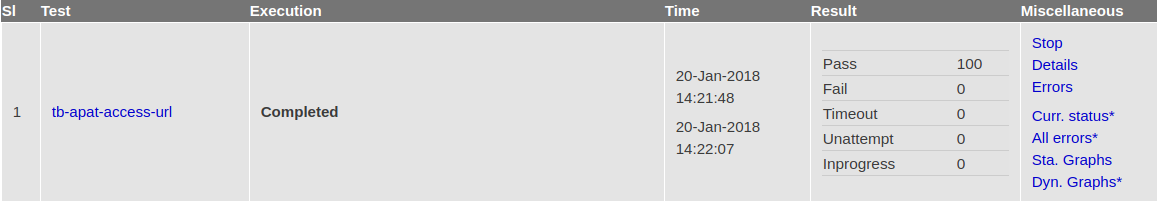 HTTP Report Summary