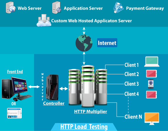 HTTP Report Summary