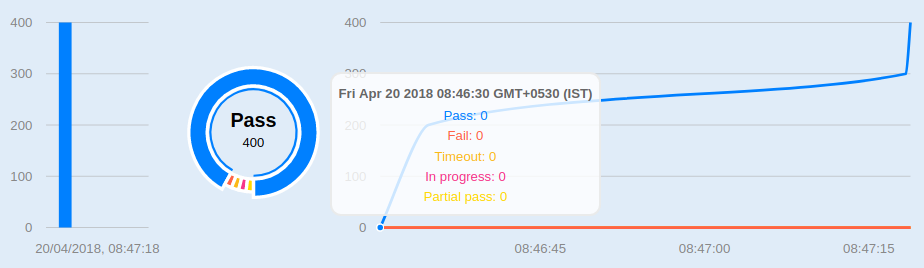 HTTP Sample Graph